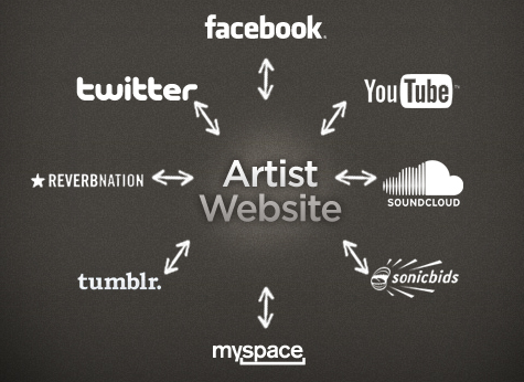L'importance d'un site web pour un musicien