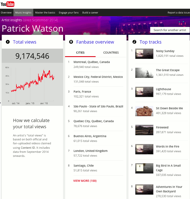 youtube-analytics-music-insights-Patrick-Watson